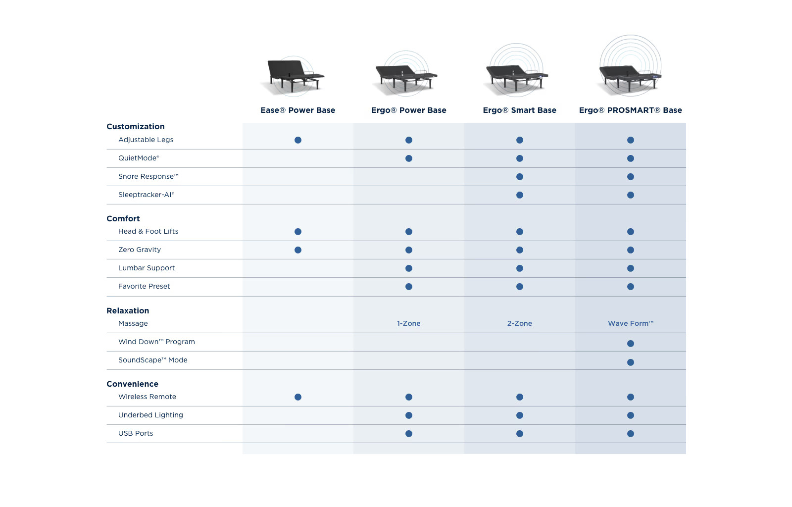 Tempur-Pedic Ergo ProSmart Base - Image 2