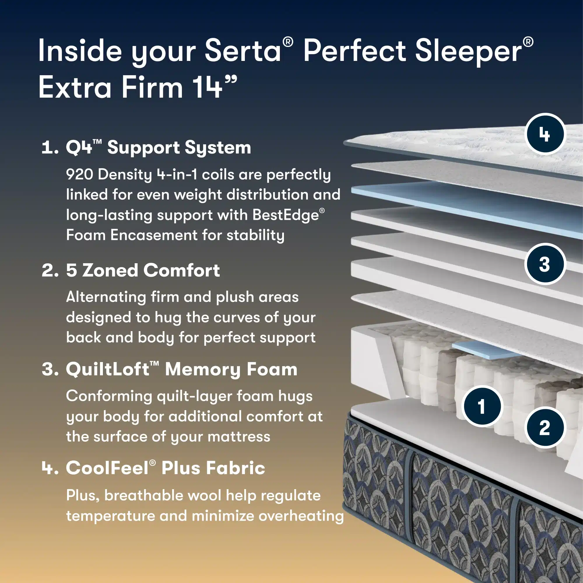 Perfect Sleeper Innerspring Mattress Cascade Range Extra Firm - Image 5