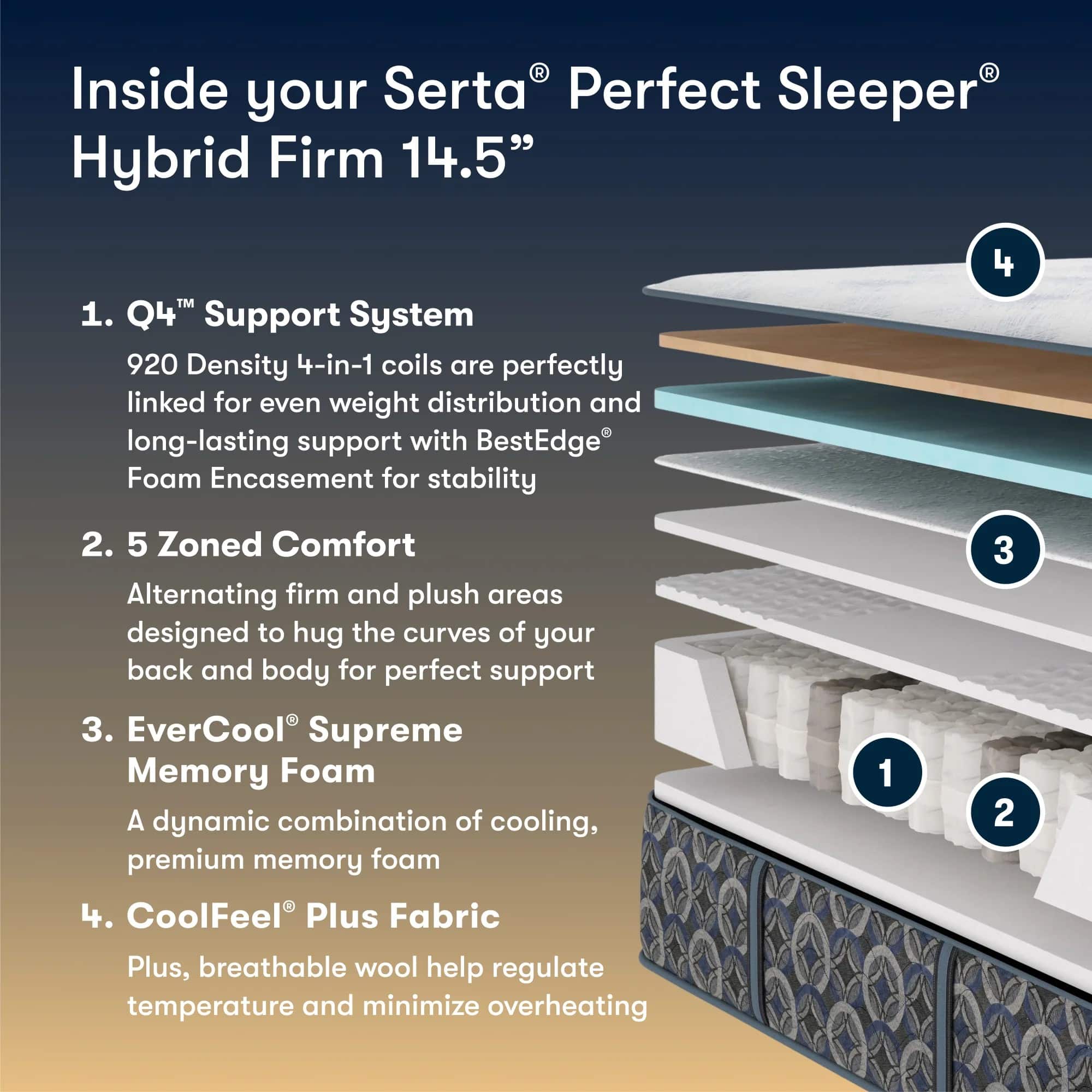 Perfect Sleeper Mattress Cascade Bluff Firm Hybrid - Image 4
