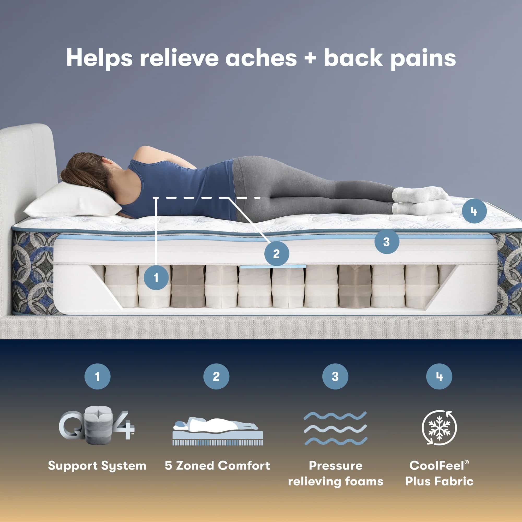Perfect Sleeper Innerspring Mattress Cascade Range Extra Firm - Image 8