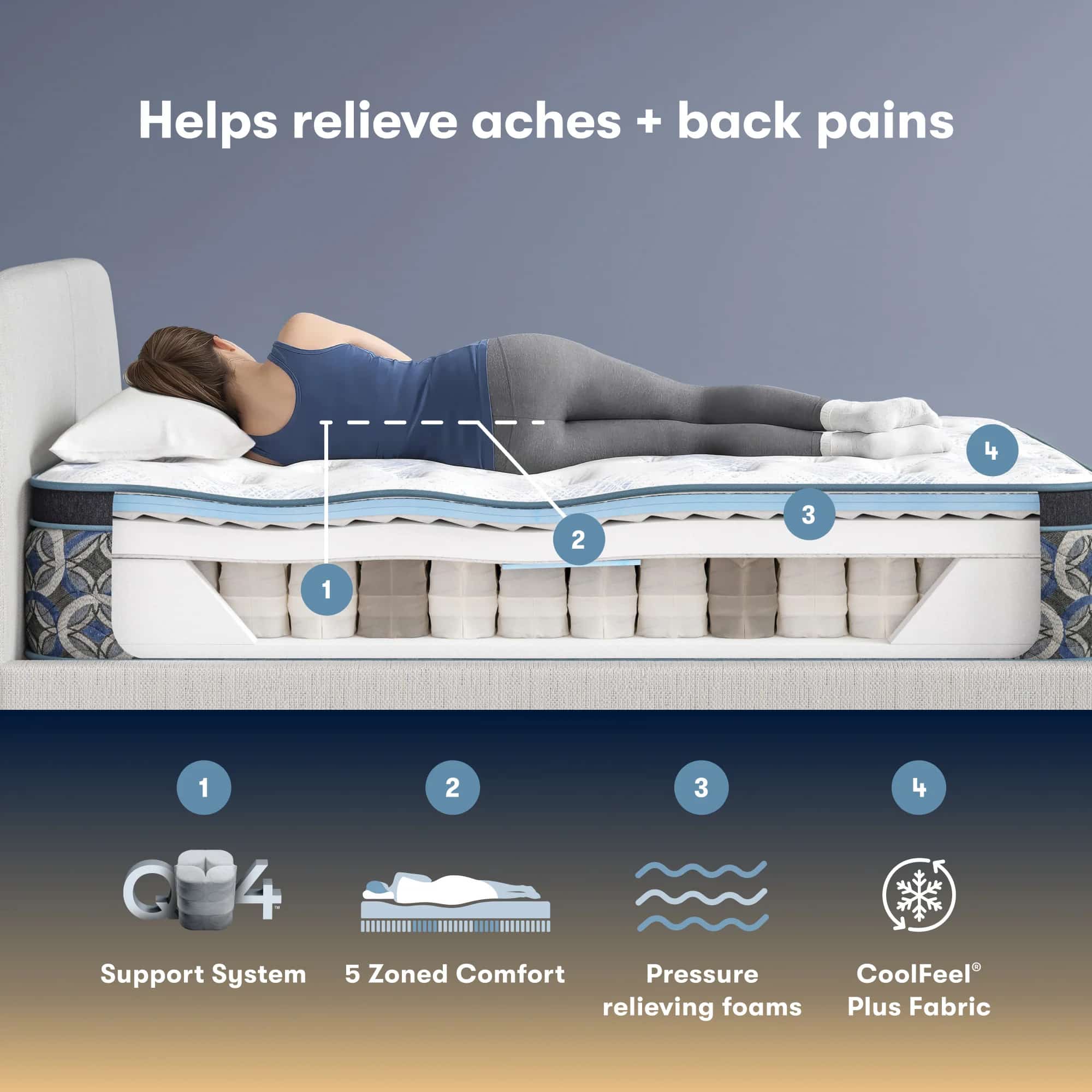 Perfect Sleeper Innerspring Mattress Cascade Range Plush Pillow-Top 15” - Image 5