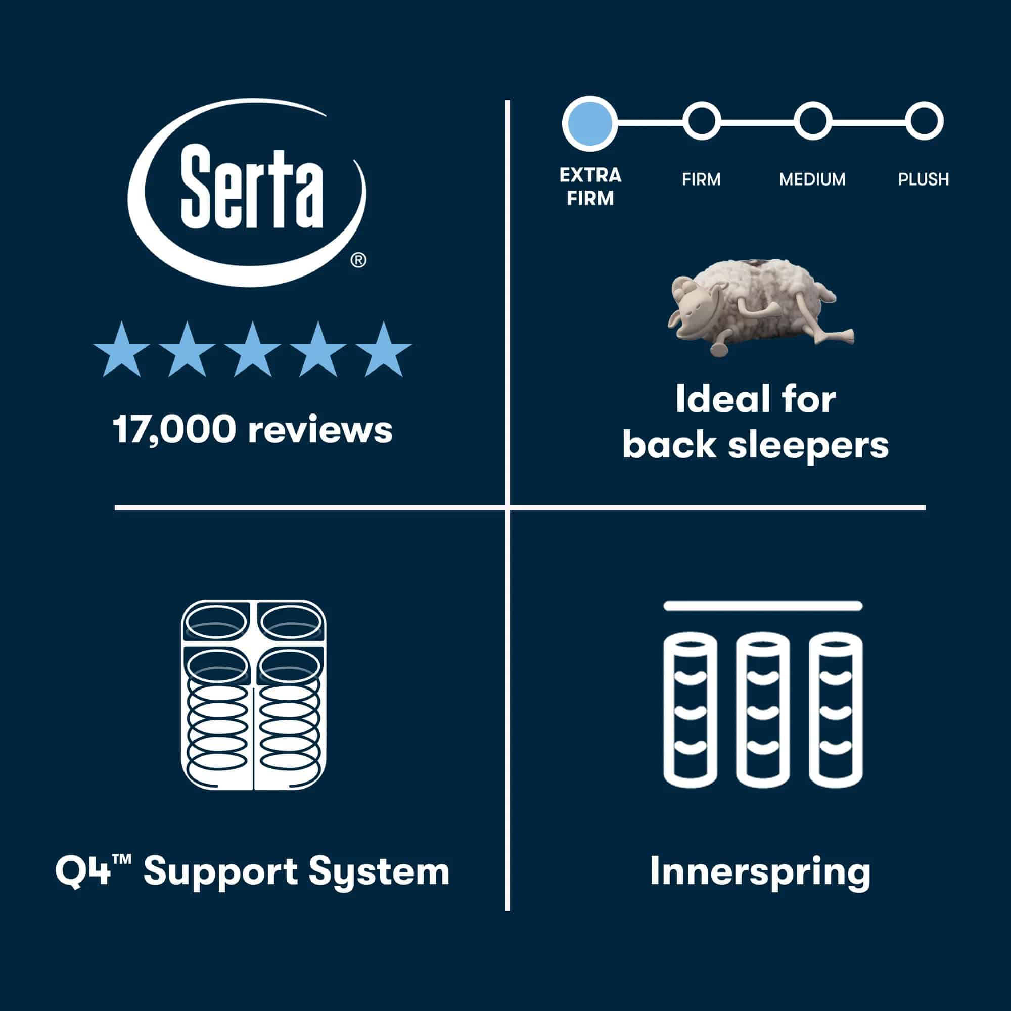 Perfect Sleeper Innerspring Mattress Cascade Range Extra Firm - Image 2